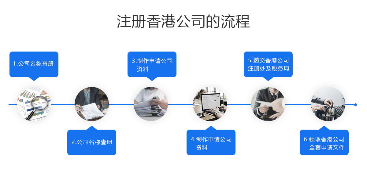 香港公司注册